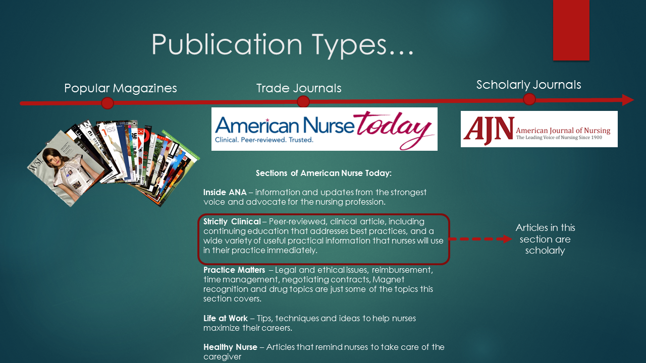 Publication Types